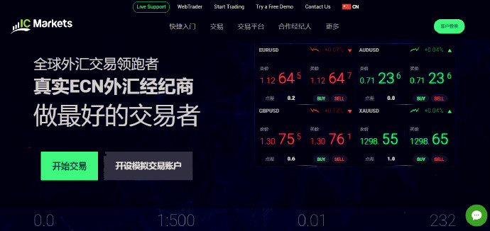 IC Markets开户教程